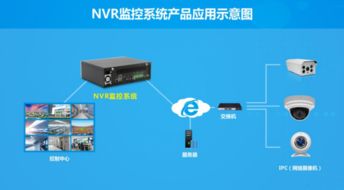 華北工控監控嵌入式計算機助力雪亮工程 海思芯片組智能硬件監控方案再獲青睞